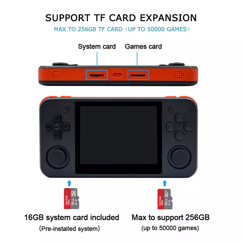 RG350P Upgrade RG350 with HDMI – Arcade Forever